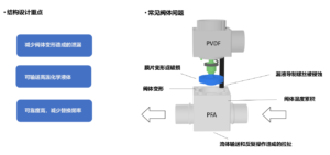 半导体化学隔膜阀介绍