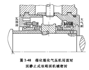 压缩机用机械密封