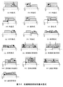 机械密封的基本类型