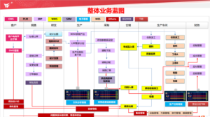 ERP软件